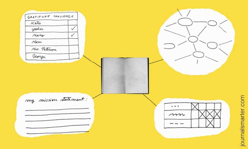 Journal and journaling tools