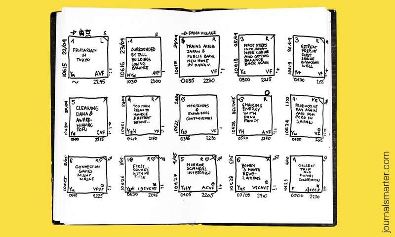 Minimalist Journaling System Example Page