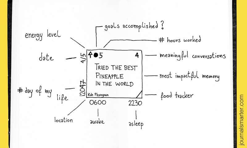 Minimalist Journaling System Example