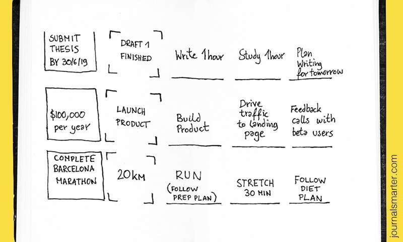 Focus Funnel examples
