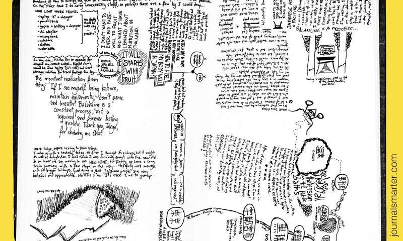 Unstructured writing and drawing